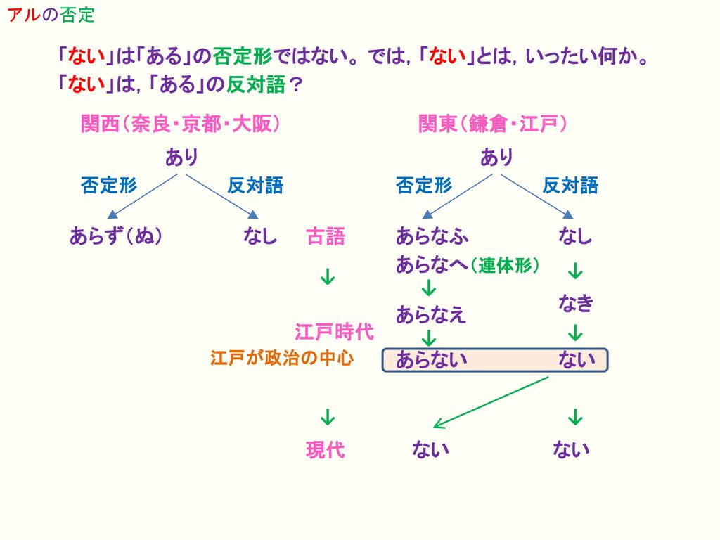 この項は 『日本語構造伝達文法（05版）』 の第30章，第31章の内容に基づいています。より詳しくはその章をお読みください。 - ppt  download